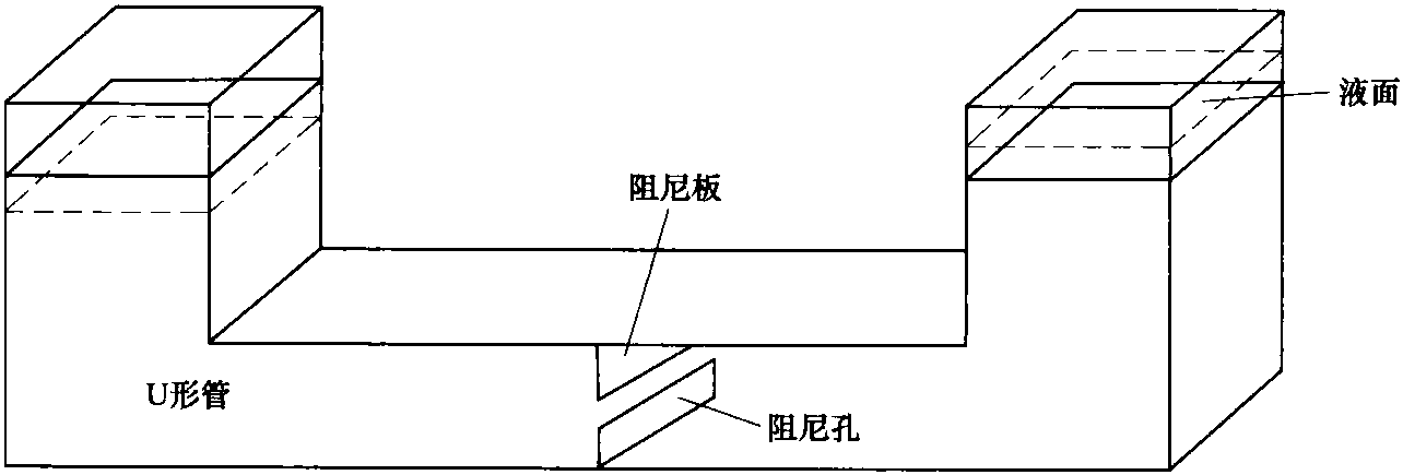 4.3.2.5 新技術(shù)探索